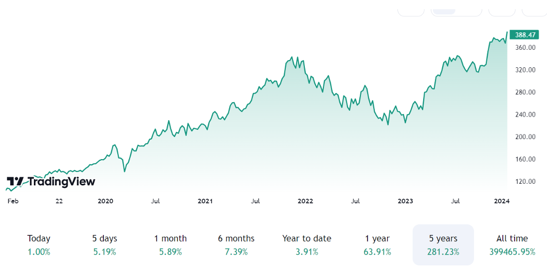 Snímek obrazovky 2024-01-24 v 10.33.03